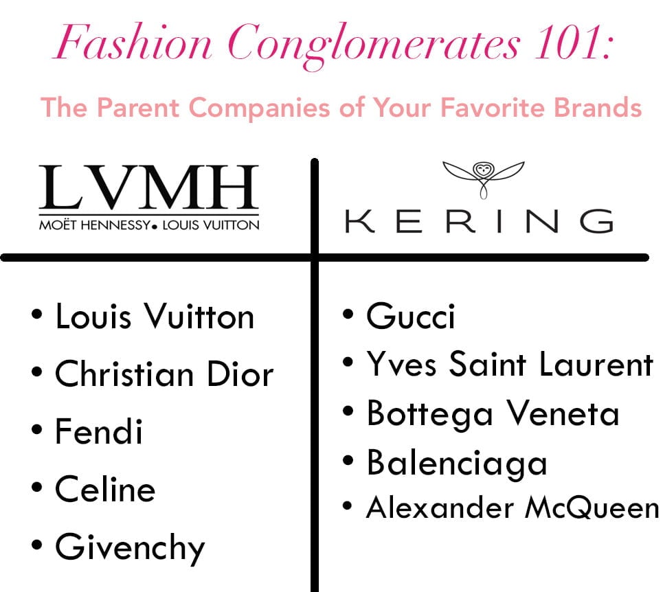 Fashion Conglomerates 101: LVMH vs. Kering - PurseBop