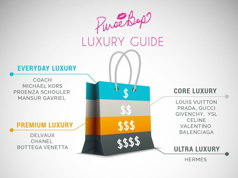 luxuryhierarchypursebop