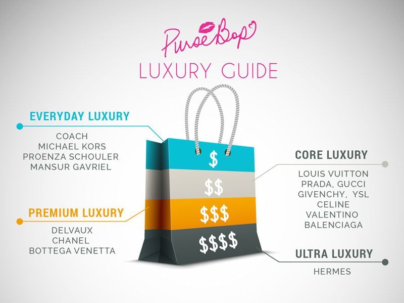 luxury brand pyramid 2023