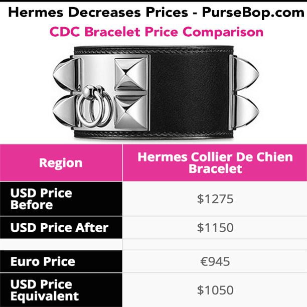 hermes cdc price