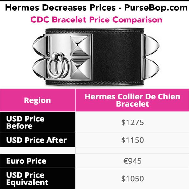 CDC bracelet comparison