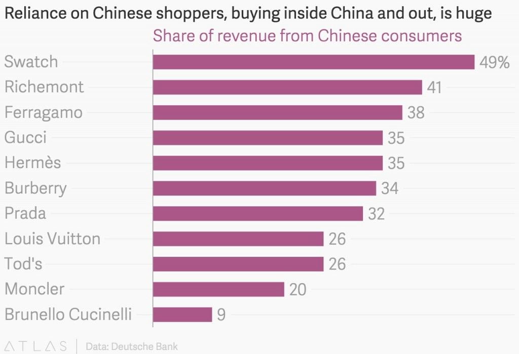 Chia sẻ 67 về louis vuitton market share hay nhất  cdgdbentreeduvn