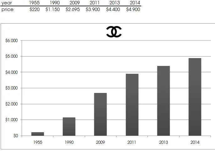 chanel-price-increase-over-the-years-31