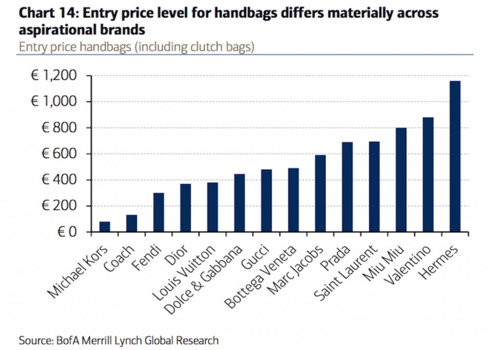 PurseBop's Guide to EntryLevel Bags PurseBop