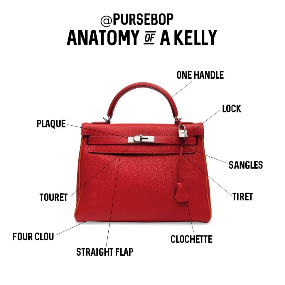 Luxury Bags 101: Hermès Kelly Sizes