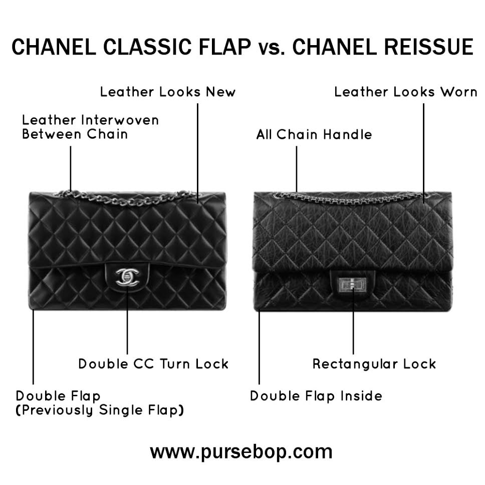 Chanel 101 Reference Guide - PurseBop