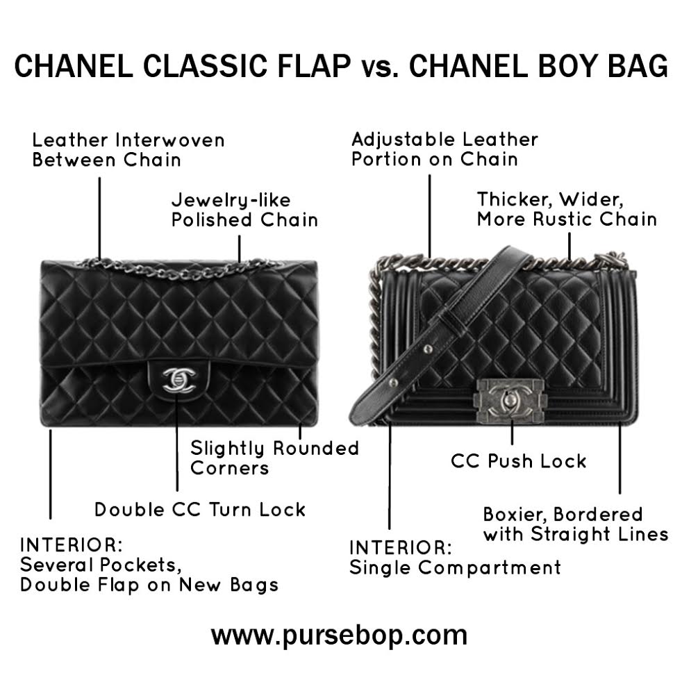 A Quick Guide to Chanel Classic Flaps – Opulent Habits