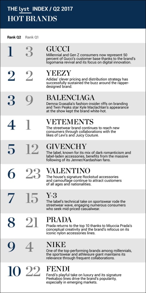 Louis Vuitton Tops Luxury Index - PurseBop