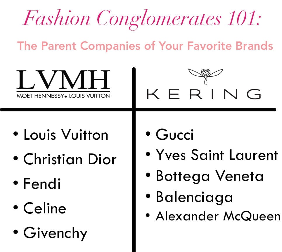 all lvmh brands