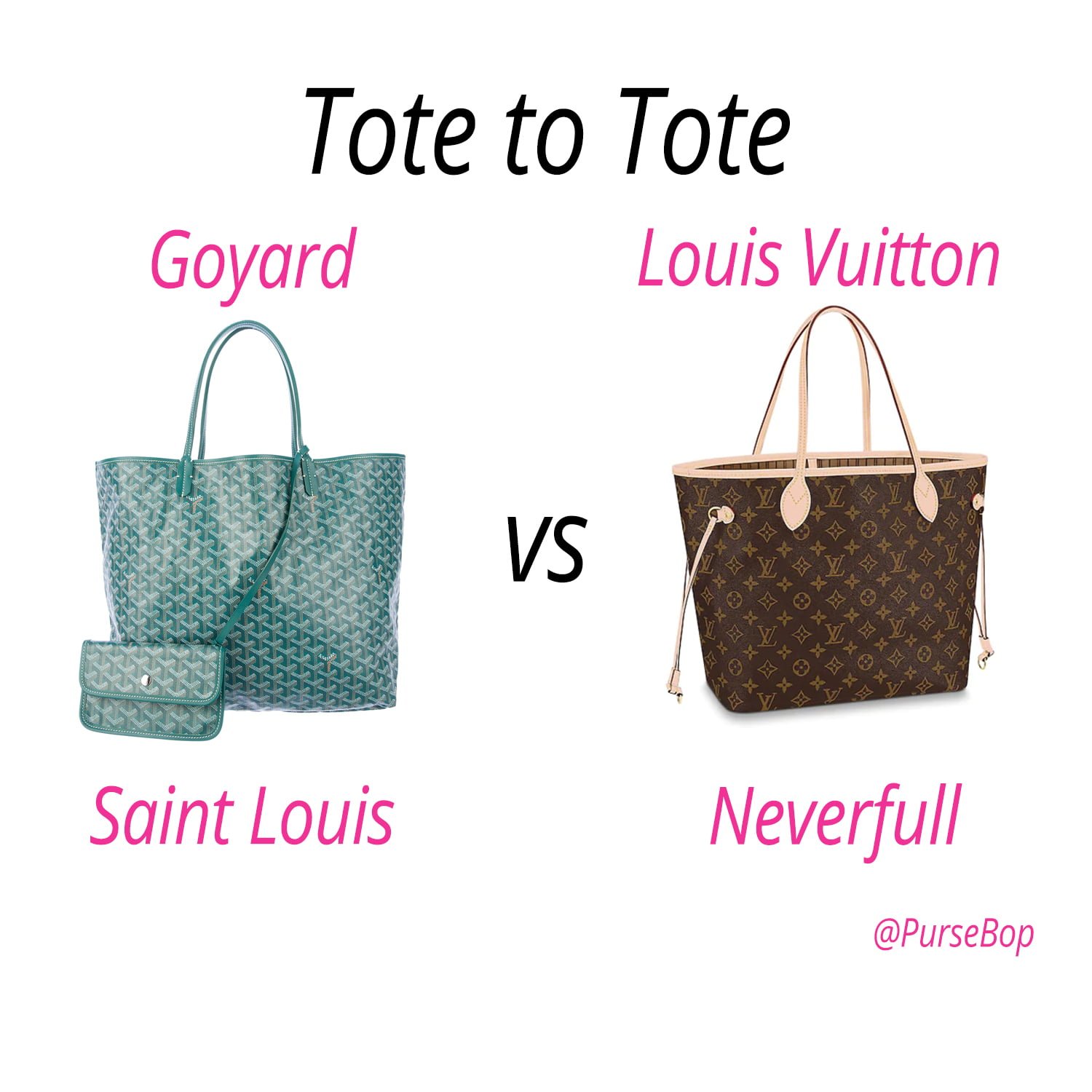 LV Neverfull vs Goyard Comparison