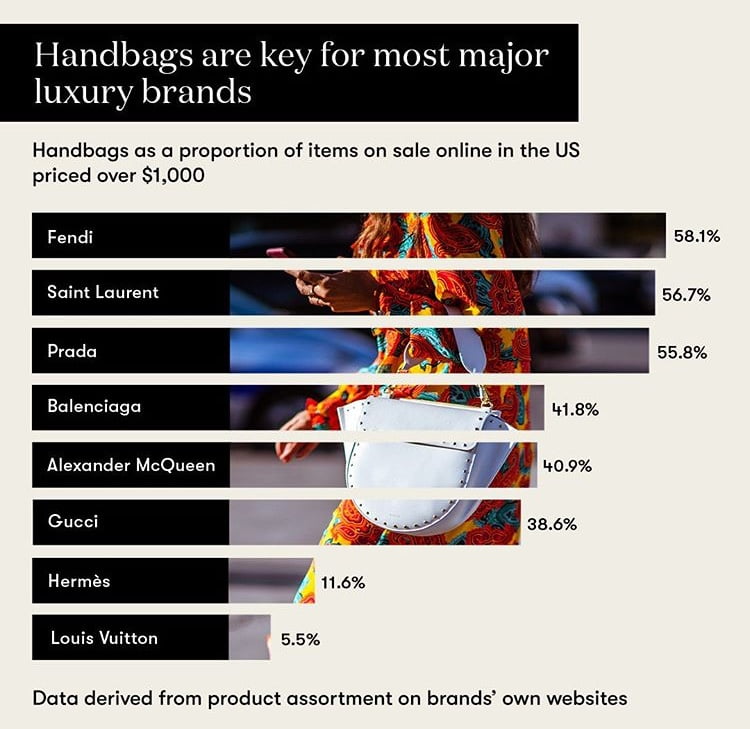 The Most Valuable Luxury Brands in the World in 2019