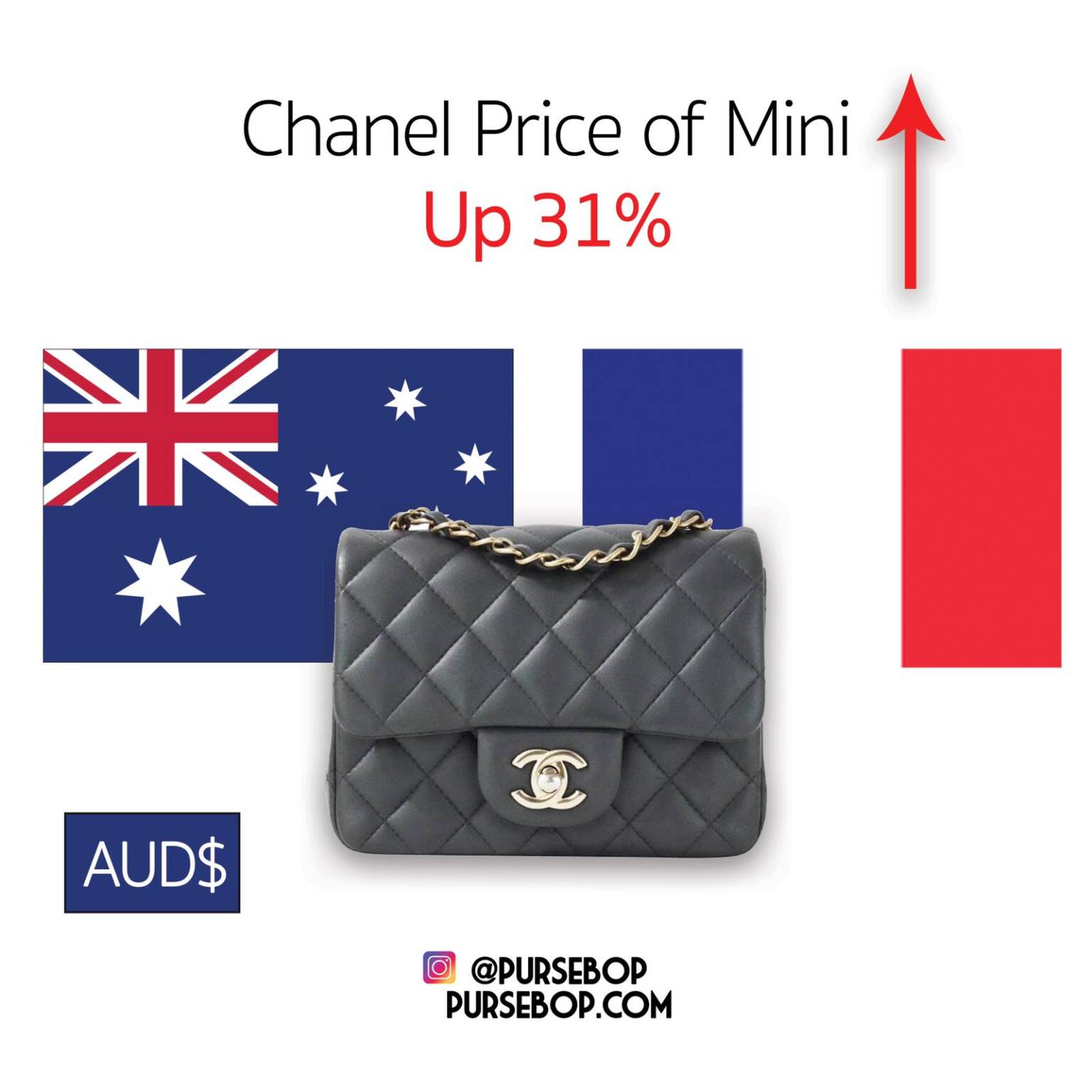 Australia Faces the Steepest Chanel Price Increase PurseBop