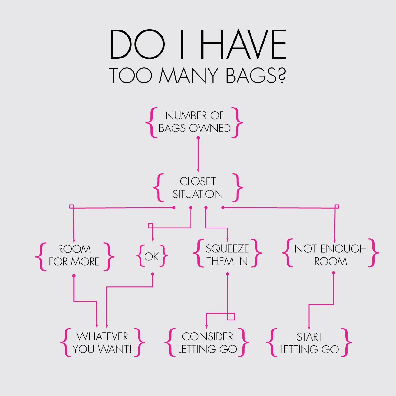 Too Many Bags?