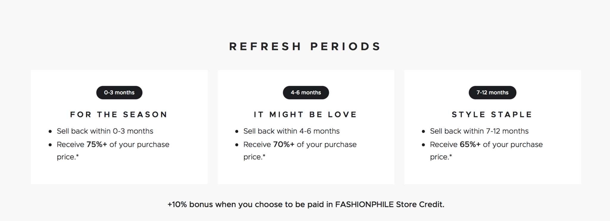 FASHIONPHILE Launches the Refresh System to Buy Your Handbags Back