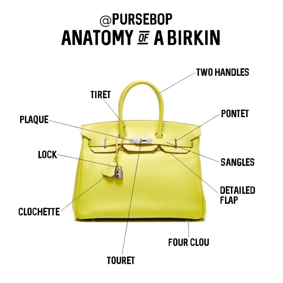 Visual Obsessions: Make A Birkin or Kelly Style Bag