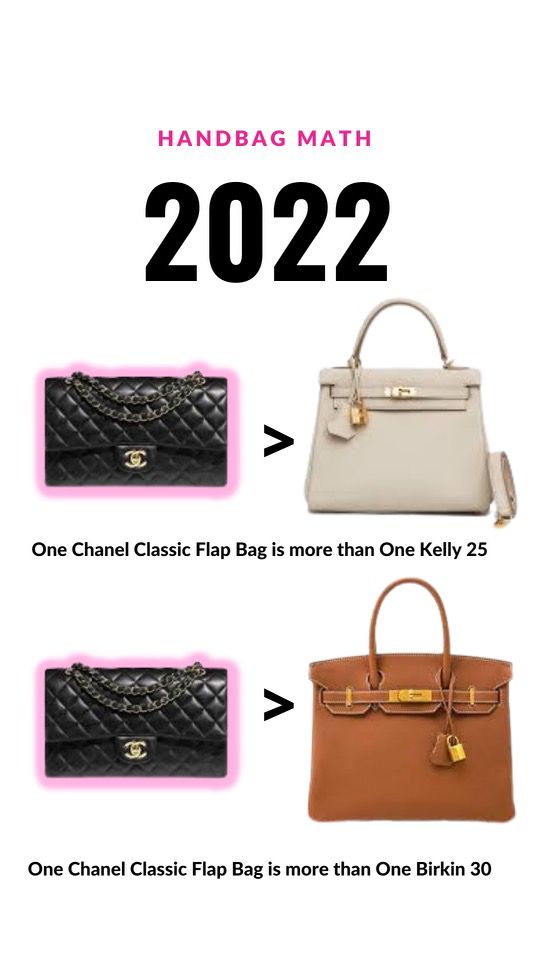 Here are the New Hermes Bag Prices in the US 2023 - PurseBop