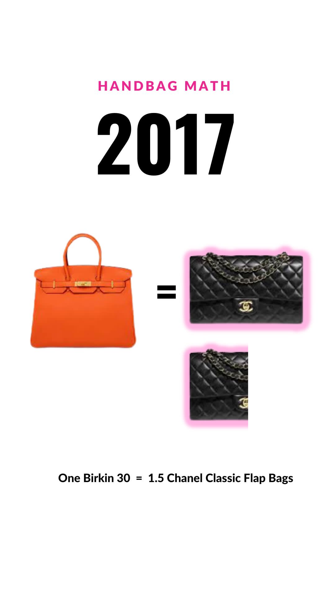 The Chanel Pink Quiz - Can You Identify Them? ? - PurseBop