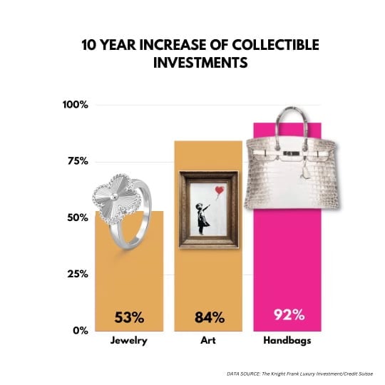 Report Says Handbags Are Best Investment for 2023 - PurseBop