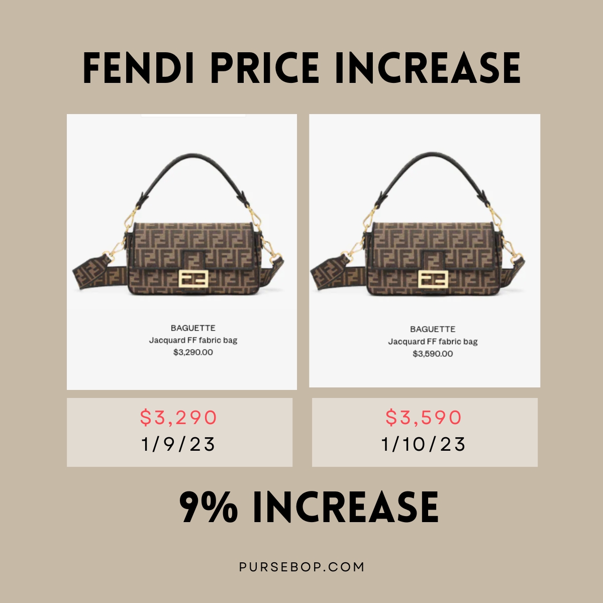 Fendi Price increase 2023 | Fendi baguette increase