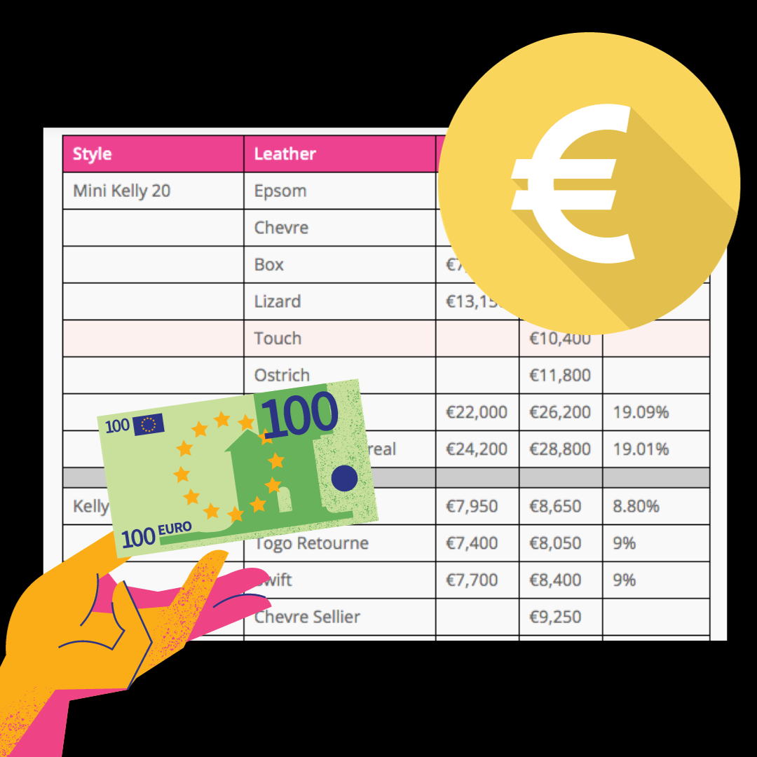 New Confirmed Hermès Prices in Europe 2023 PurseBop