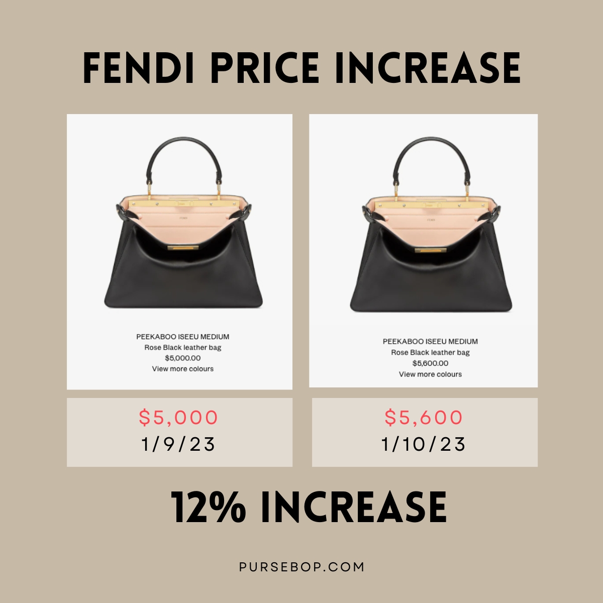 Fendi Price increase 2023 | Fendi Peekaboo ISeeU increase