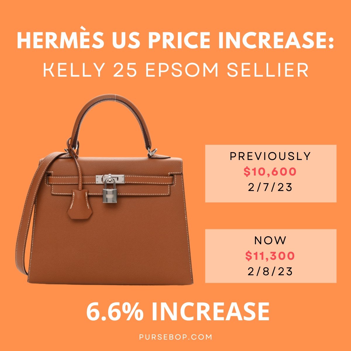 Hermes US price increase 2023 | kelly 25 epsom sellier