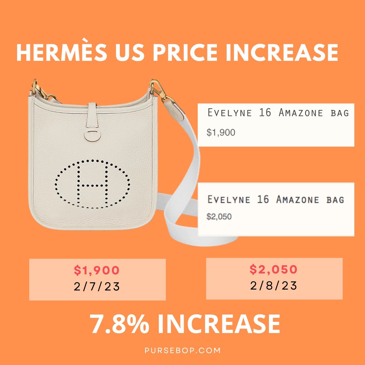 Here are the New Hermes Bag Prices in the US 2023 - PurseBop