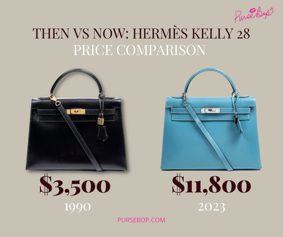 Hermes kelly price comparison | kelly cost | hermes kelly prices