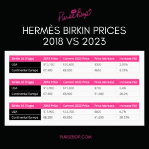 US Hermès Birkin Prices Including the Sellier Model 2021 - PurseBop
