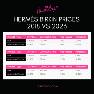 New Hermès Prices 2023