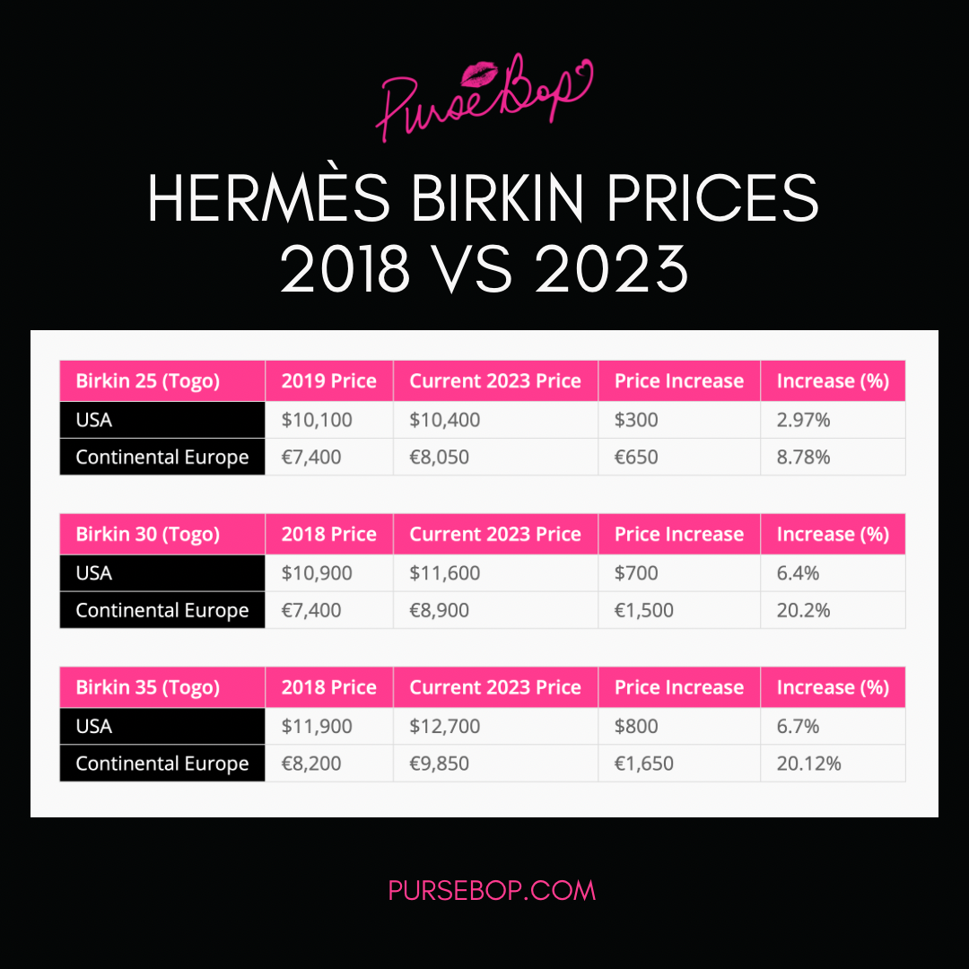 US Hermès Shoe Price Increase 2023