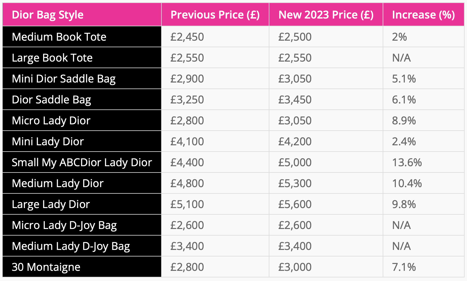 The Goyard Tote Price Guide 2023: USA vs Europe vs UK - PurseBop