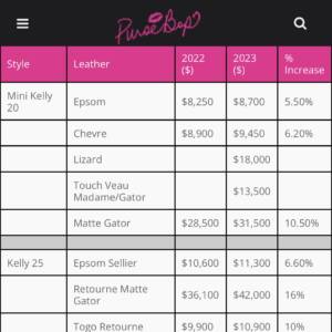 Hermès Constance Prices 2019: USA vs. Europe - PurseBop