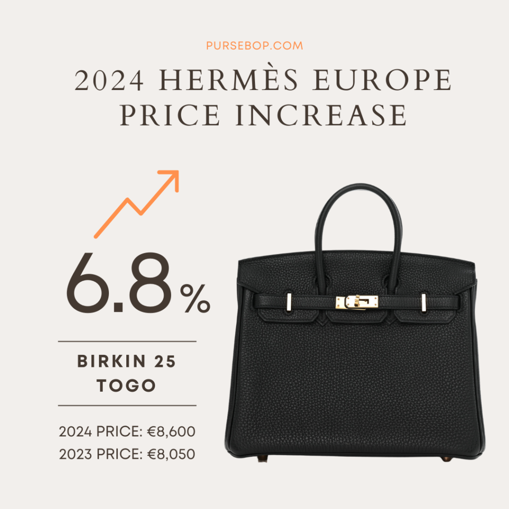 New Confirmed Hermès Prices in Europe 2024 PurseBop