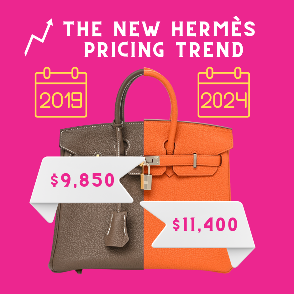The Hermès Birkin Price Guide 2024 PurseBop