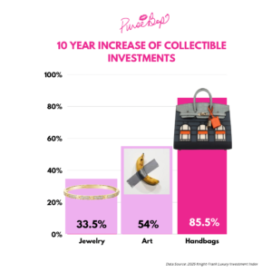 Top luxury investment | luxury report | Birkin investment