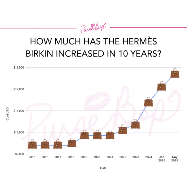 birkin-chart