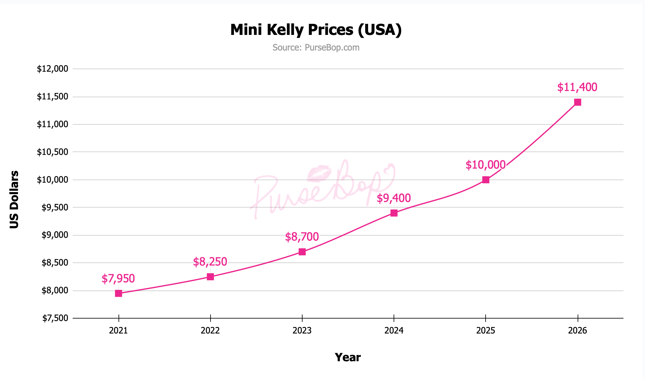 Hermès Mini Kelly II: The Handbag Math – EU and U.S. 2026