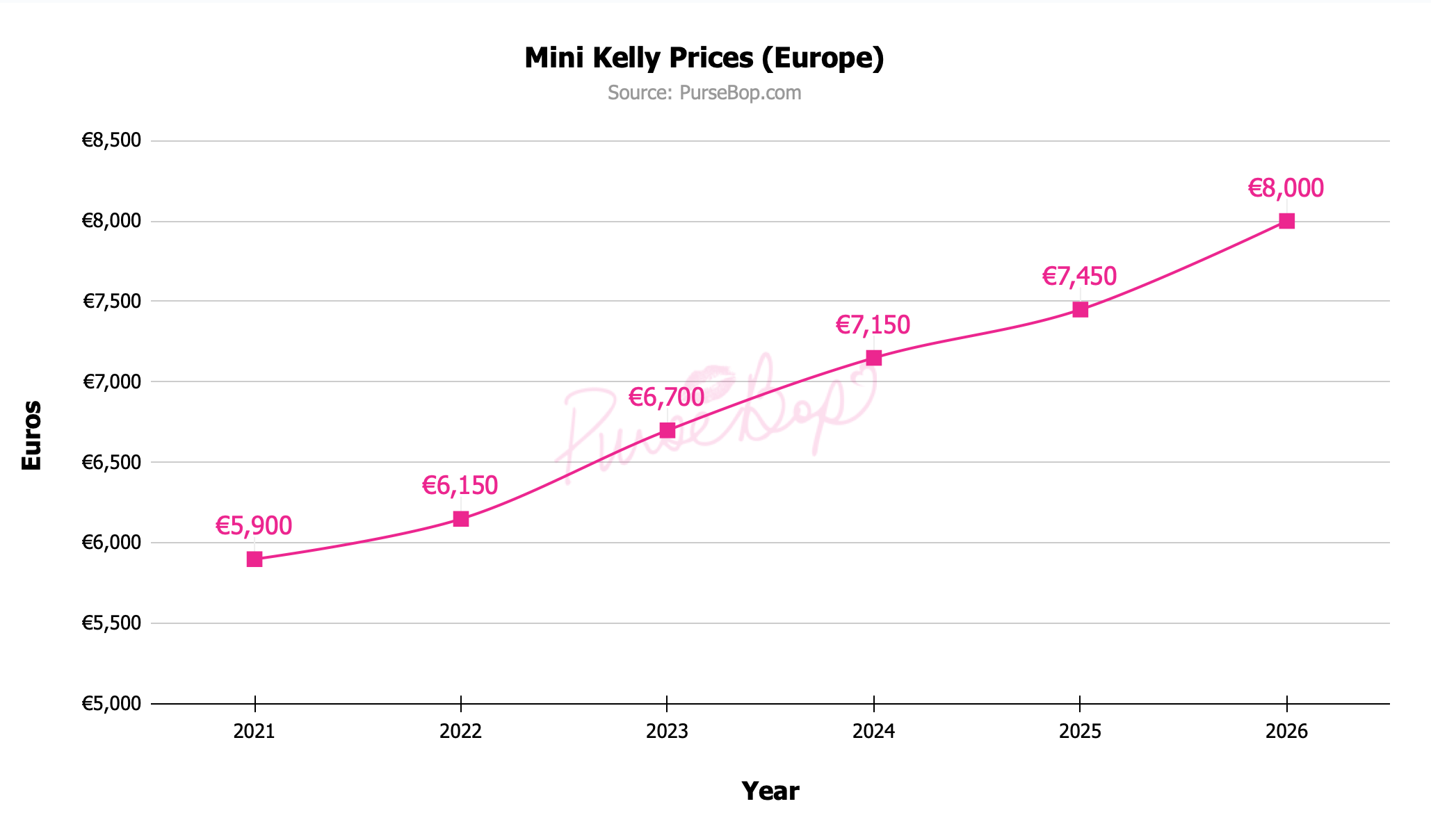 Hermès Mini Kelly II: The Handbag Math – EU and U.S. 2026